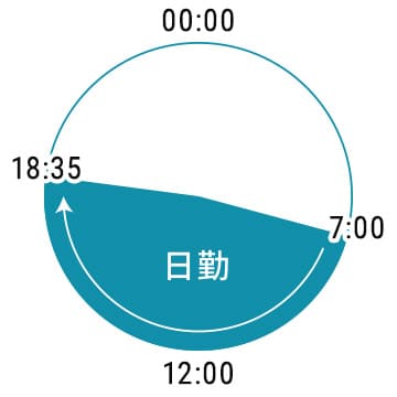 【日勤】7:00～18:35